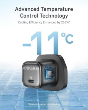 Anker Zolo 20W Compact USB C GaN Charger - Image 3