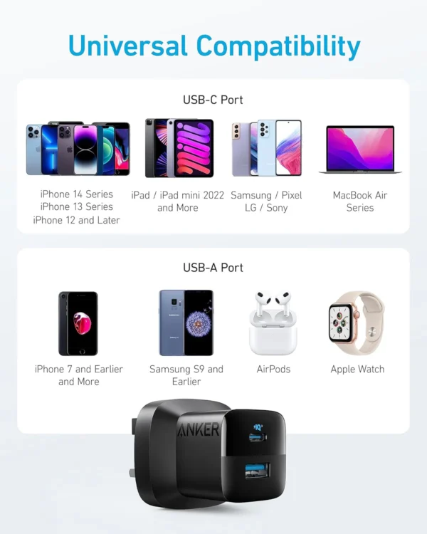 Anker 323 Charger with 322 USB-C to USB-C Cable (33W , 3ft) - Image 3