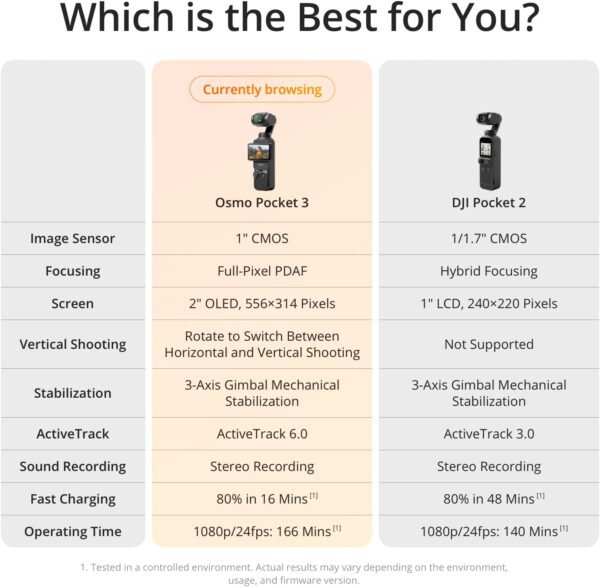 DJI Osmo Pocket 3, Vlogging Camera with 1'' CMOS & 4K/120fps Video, 3-Axis Stabilization, Face/Object Tracking, Fast Focusing, 2" Rotatable Touchscreen - Image 8