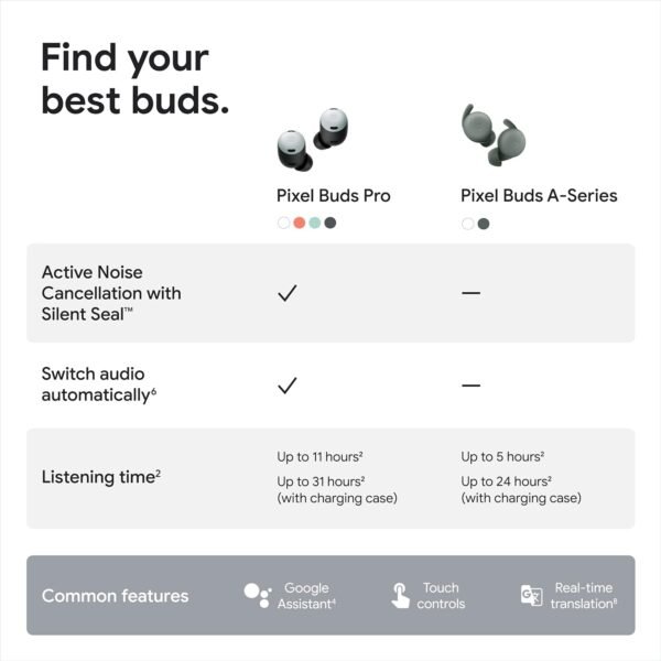 Google Pixel Buds Pro - Noise Canceling Earbuds - Up to 31 Hour Battery Life with Charging Case - Bluetooth Headphones - Compatible with Wireless Charging - Fog - Image 4