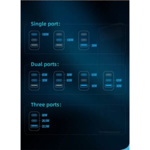 Mcdodo 100W GaN Wall Charger, 3 Port Fast Portable Charger, USB-C Qc Pd 3.0 Power Adapter Compatible with Mobile, MacBook, Surface, USB-C Laptop Cellular Phones, and Android Device - Image 8