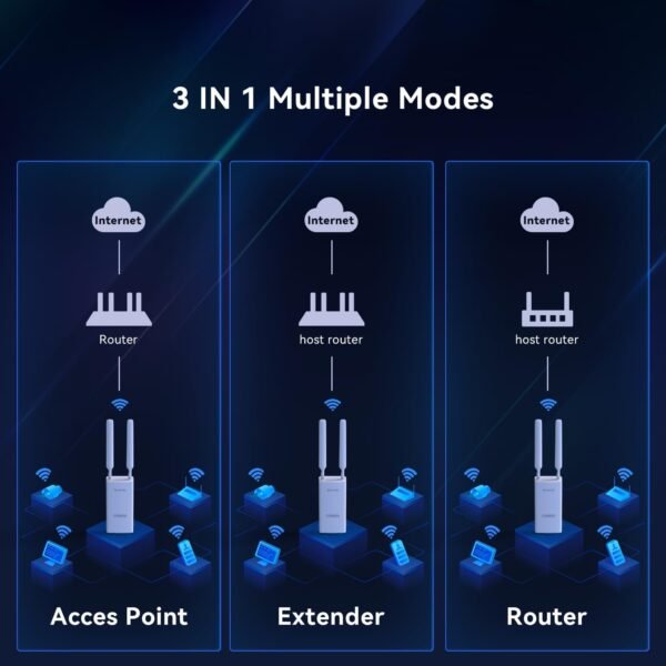Tenda AC1200 Dual-Band Outdoor Wi-Fi Access Point (OAP1200), MU-MIMO, IP65 Waterproof, PoE Powered - Image 5