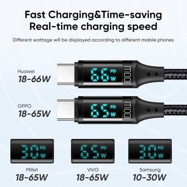 Mcdodo PD 100W USB C Cable, 5A Type C to C Fast Charging Cable, 4Ft LED Display Cable Nylon Braided USB C 480Mbps Data - Image 5