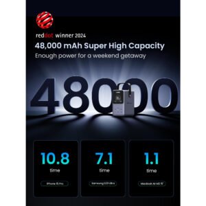 UGREEN 300W 48,000mAh Portable Charger Power Bank with Smart Digital Display, Lighting and SOS Mode, 153Wh 5 Ports USB C Battery Pack for Outdoor Camping and Home Backup for Laptop and Smartphones - Image 4