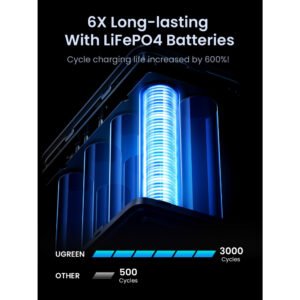 UGREEN 300W 48,000mAh Portable Charger Power Bank with Smart Digital Display, Lighting and SOS Mode, 153Wh 5 Ports USB C Battery Pack for Outdoor Camping and Home Backup for Laptop and Smartphones - Image 8