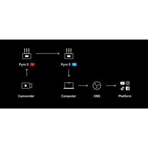 Hollyland Pyro S 4K HDMI/SDI Wireless Video Transmission System - Image 7