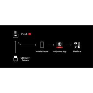 Hollyland Pyro S 4K HDMI/SDI Wireless Video Transmission System - Image 8