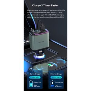 Green Lion 90W Car Charger with Retractable Cable / Multi Protection / Digital Display / 80cm Cable Length / Rotate at Multiple Angles / Charge 4 Devices at Same Time - Image 5