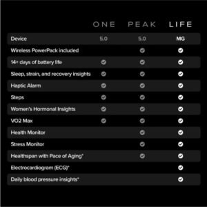 Whoop MG Life – Health and Fitness Tracker -12-Month Membership – 24/7 Activity and Sleep Tracker– Blood Pressure Insights, Activity Tracking – ECG Software – 14+ Days Battery Life - Image 8