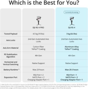 DJI RS 4, 3-Axis Gimbal Stabilizer for DSLR and Mirrorless Cameras Canon/Sony/Panasonic/Nikon/Fujifilm, 2nd-Gen Native Vertical Shooting, 2-Mode Switch Joystick, Teflon Axis Arms, Camera Gimbal - Image 7