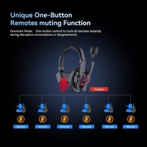 SYNCO XTalk XPro5 Wireless Intercom Headset,2.4GHz Full Duplex Communication Headsets 500M/1640FT with Noise Reduction for Team Communication, Movie Shoot, Live Show Stage Performance (5PCS) - Image 5