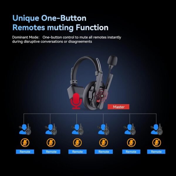 SYNCO XTalk XPro5 Wireless Intercom Headset,2.4GHz Full Duplex Communication Headsets 500M/1640FT with Noise Reduction for Team Communication, Movie Shoot, Live Show Stage Performance (5PCS) - Image 5