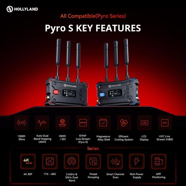Hollyland Pyro S 4K HDMI/SDI Wireless Video Transmission System - Image 2